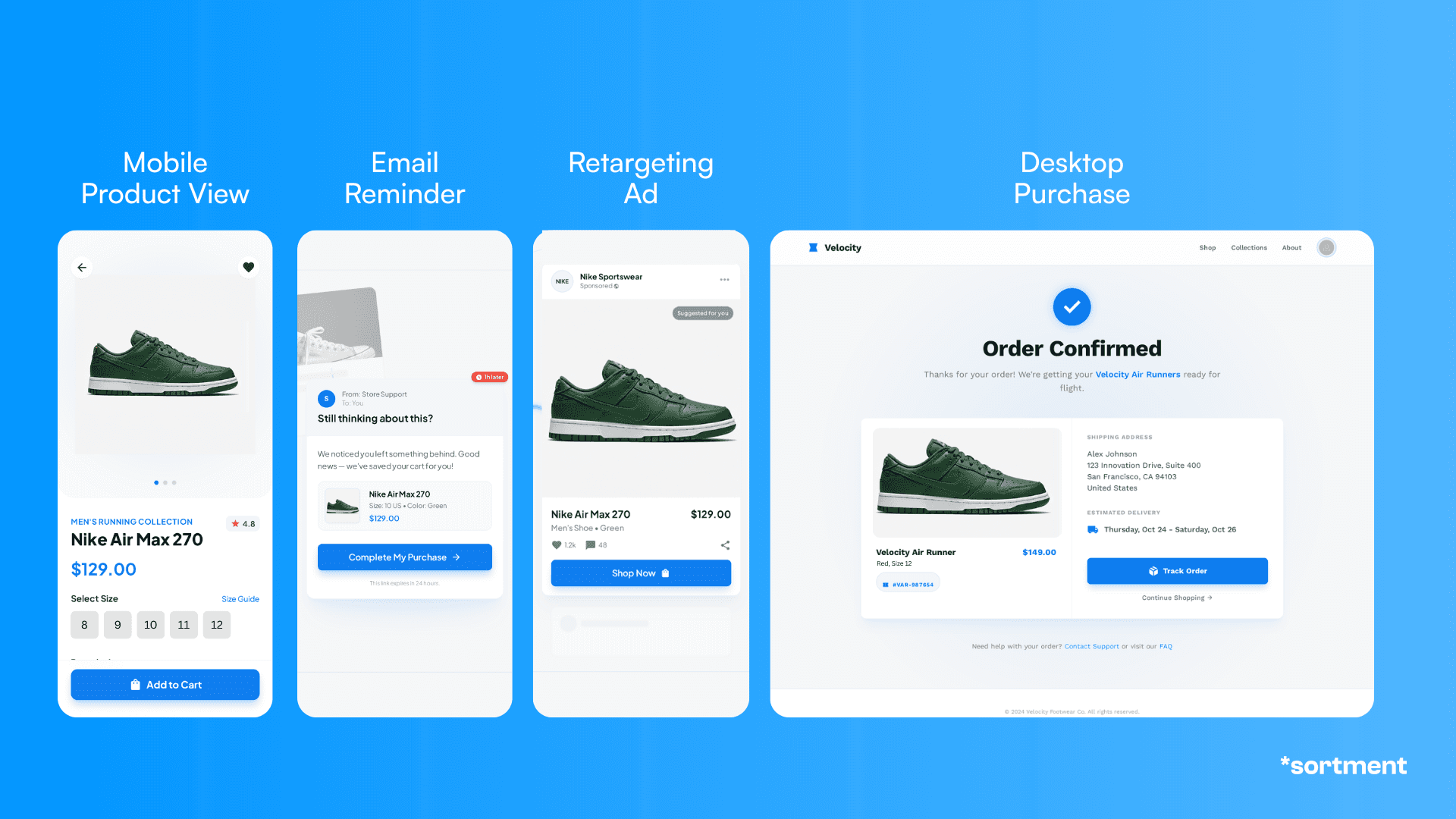 Unified ecommerce journey across mobile, email, ads, and desktop.