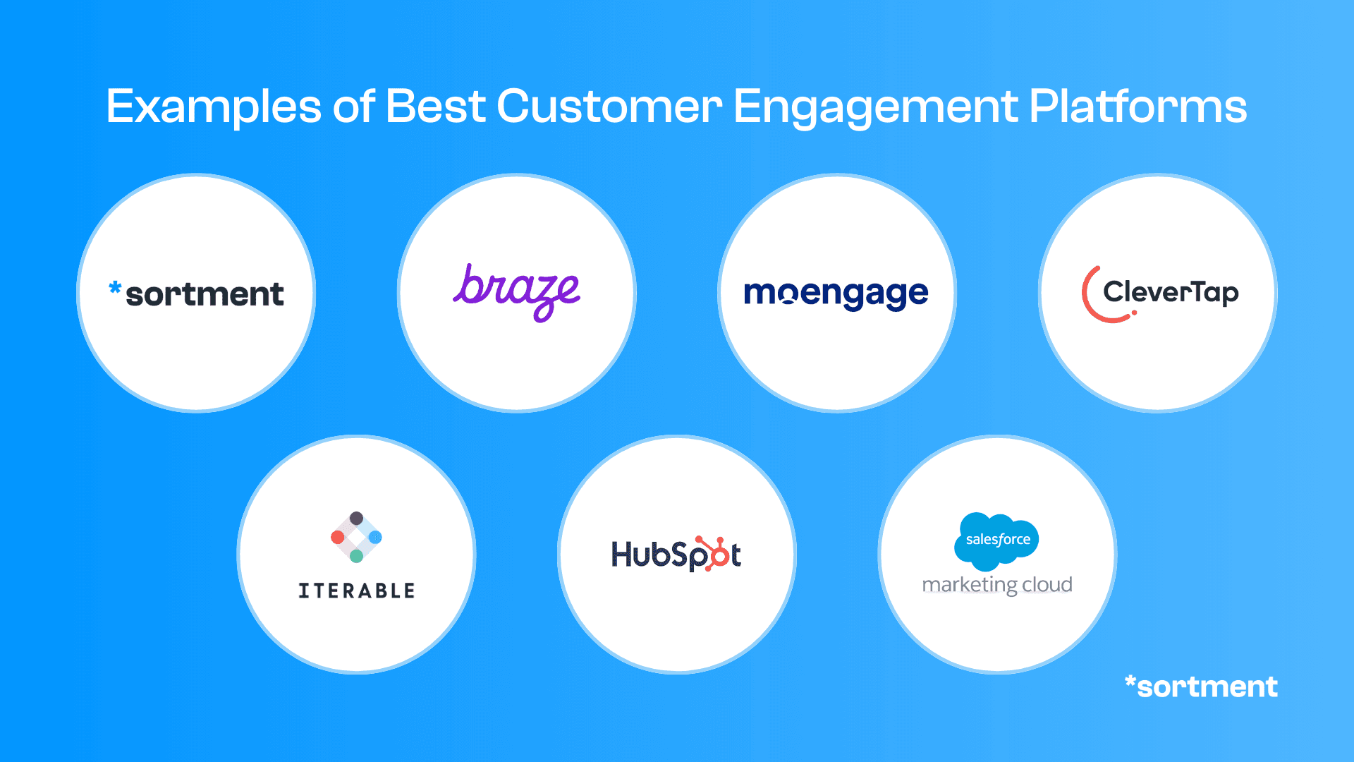 Examples of best customer engagement platforms