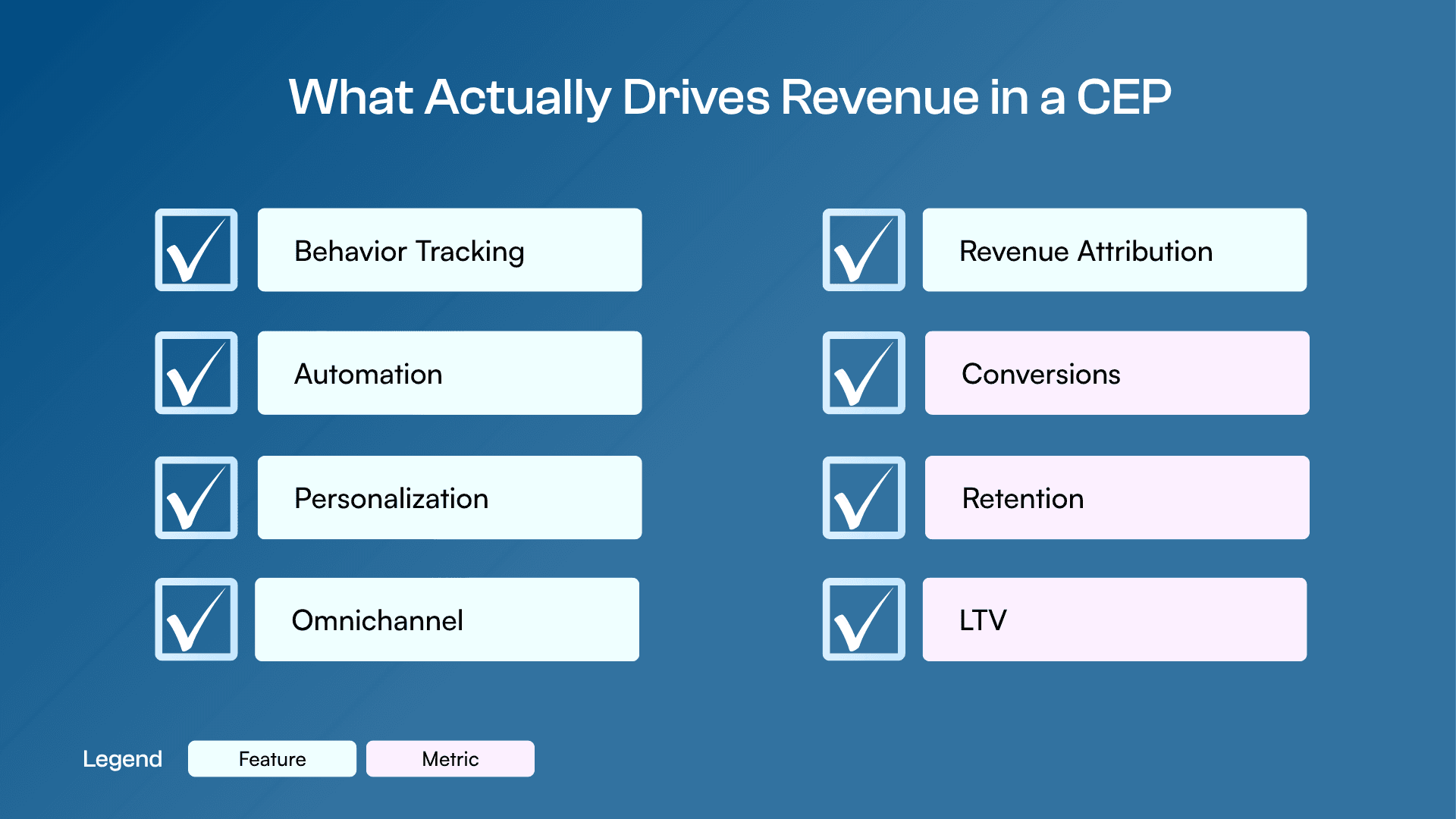 Evaluating customer engagement platforms on behavior tracking, automation, personalization and omnichannel coordination