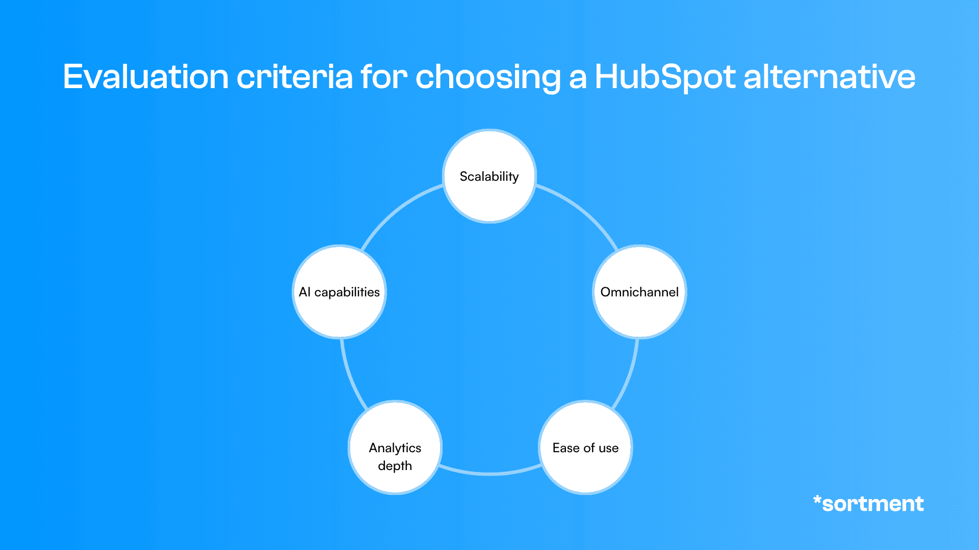 Evaluation criteria for choosing a HubSpot alternative