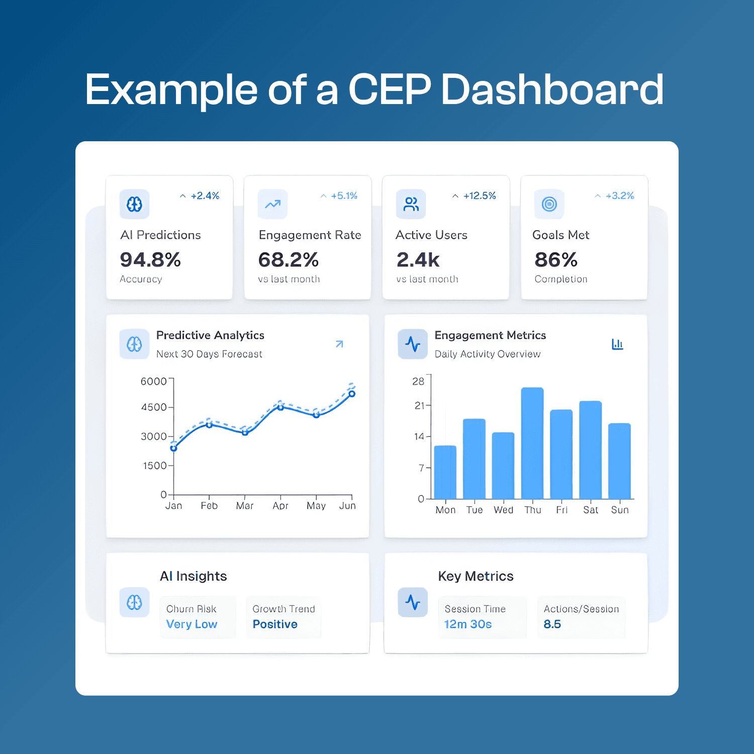 customer engagement platform comparison dashboards