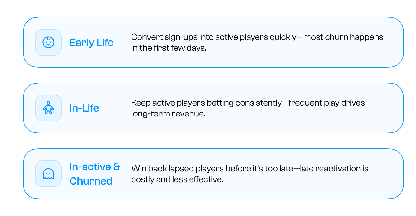 KPIs across player stages