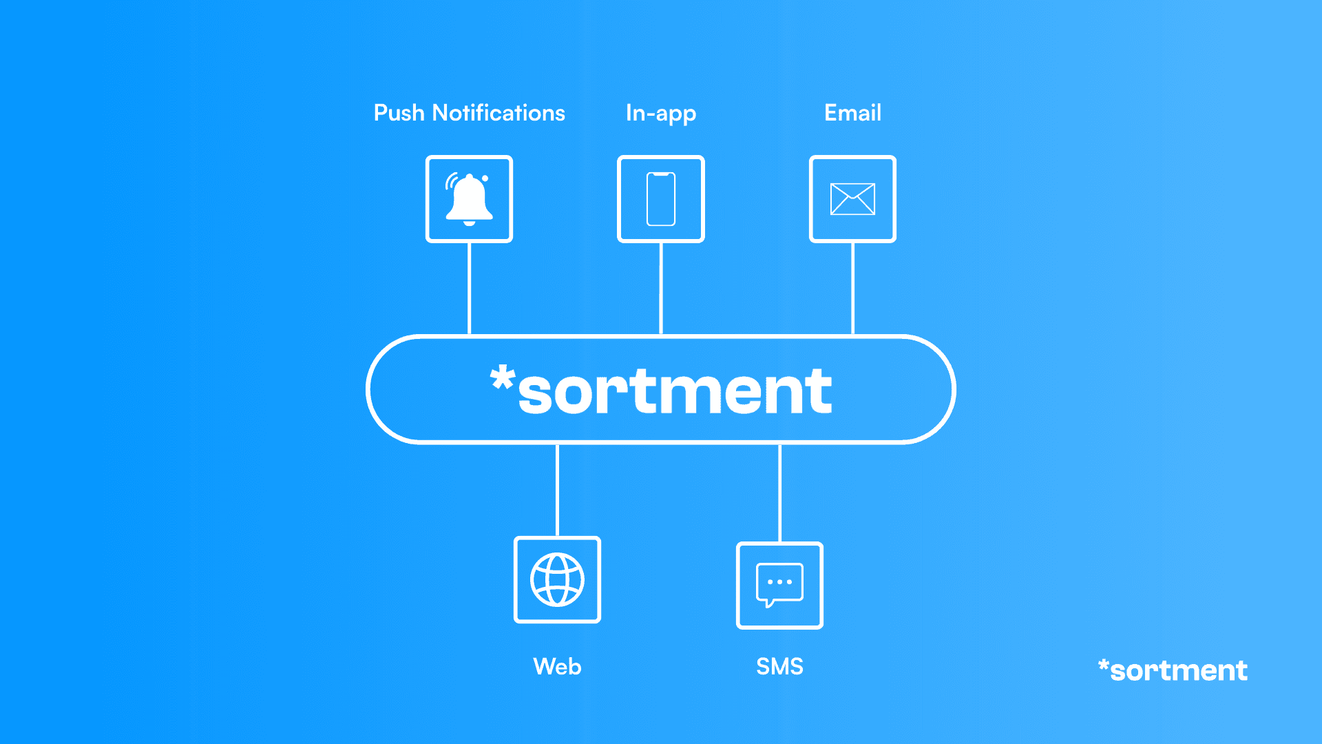 Sortment has omnichannel capabilities